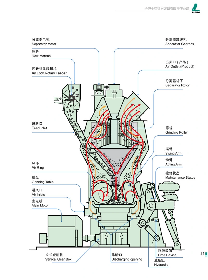 Vertical Mill Grinding Roller Spare Parts