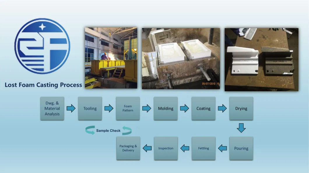 Cast Spare Part for Vertical Mill